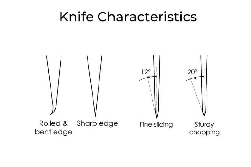 12 Types of Knife Blades and What They're For